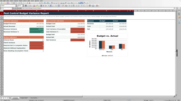 Preview of Pest Control Budget Variance Report for Excel