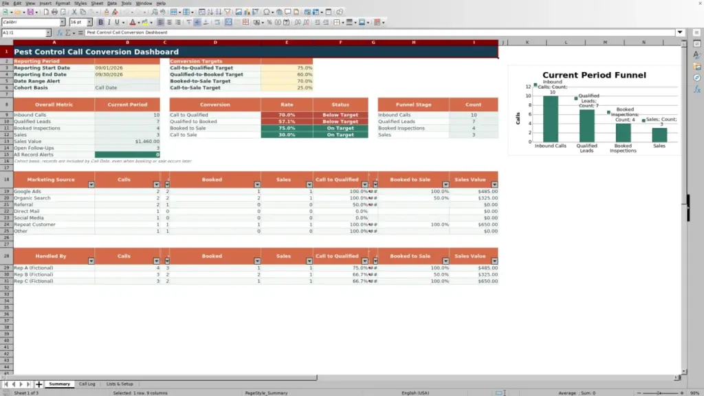 Preview: Summary