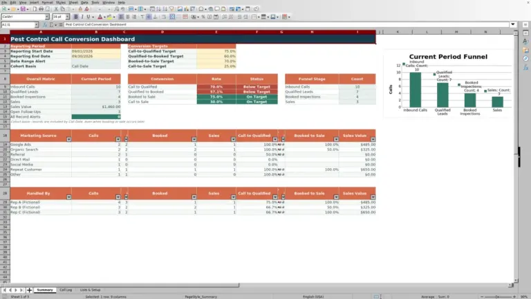 Preview of Pest Control Call Conversion Dashboard Excel Template