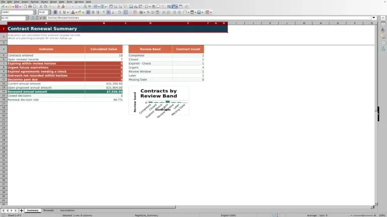 Preview of Pest Control Contract Renewal Tracker Excel Workbook