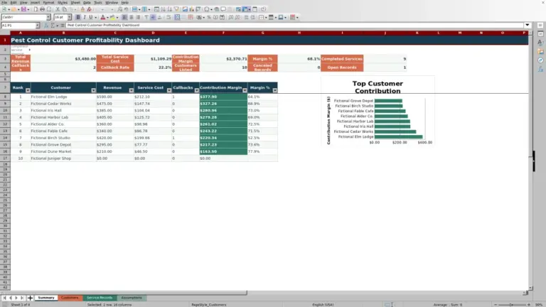 Preview of Pest Control Customer Profitability Dashboard Excel Template