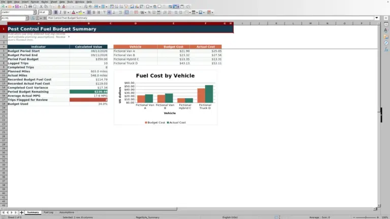 Preview of Pest Control Fuel Budget Spreadsheet for Excel