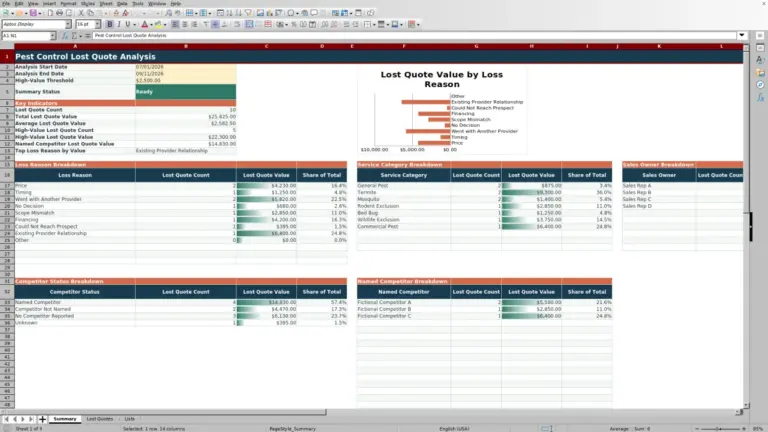 Preview of Pest Control Lost Quote Analysis Excel Workbook
