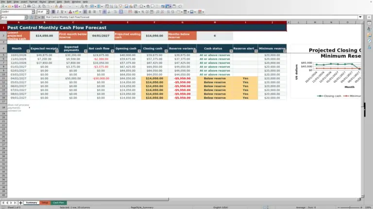 Preview of Pest Control Monthly Cash Flow Forecast Excel Template