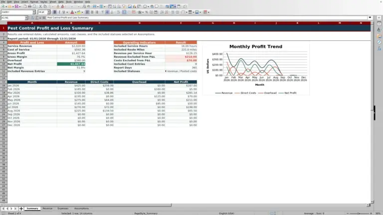 Preview of Pest Control Profit and Loss Excel Spreadsheet