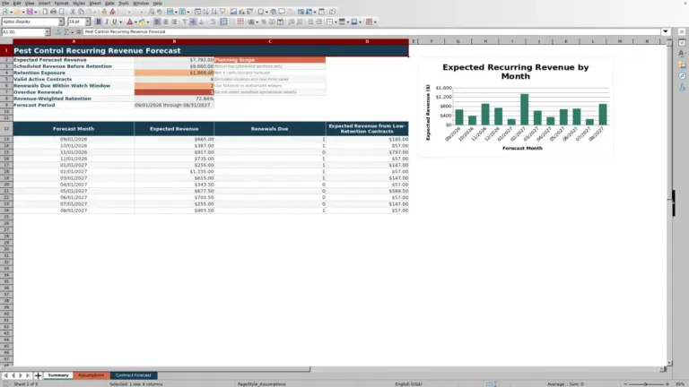 Preview of Pest Control Recurring Revenue Forecast Excel Workbook