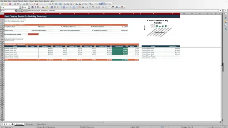 Preview of Pest Control Route Profitability Excel Spreadsheet