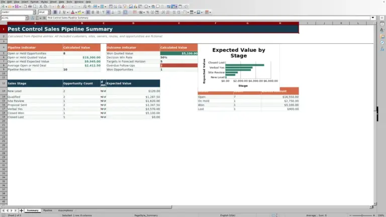 Preview of Pest Control Sales Pipeline Excel Spreadsheet Template