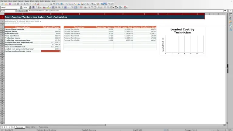 Preview of Pest Control Technician Labor Cost Calculator for Excel