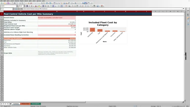 Preview of Pest Control Vehicle Cost per Mile Calculator for Excel